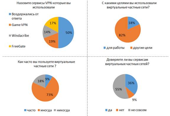 Диаграмма паучок по технологии 5