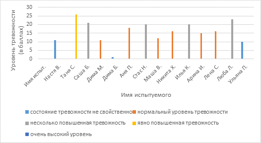 Какие пары проводников из числа представленных на рисунках следует выбрать