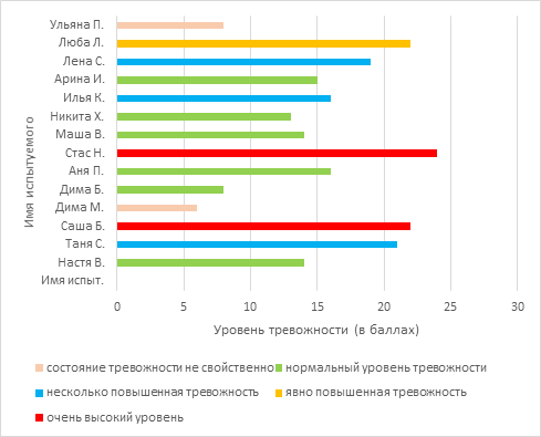 Шкала личного прогресса мирового квеста. Шкала личного прогресса мирового квеста