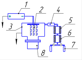 Принципиальная схема установки для кулонометрического титрования
