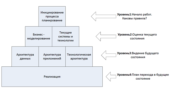 Этот учебный проект требует хорошо продуманной структуры ориентирован на социальные интересы