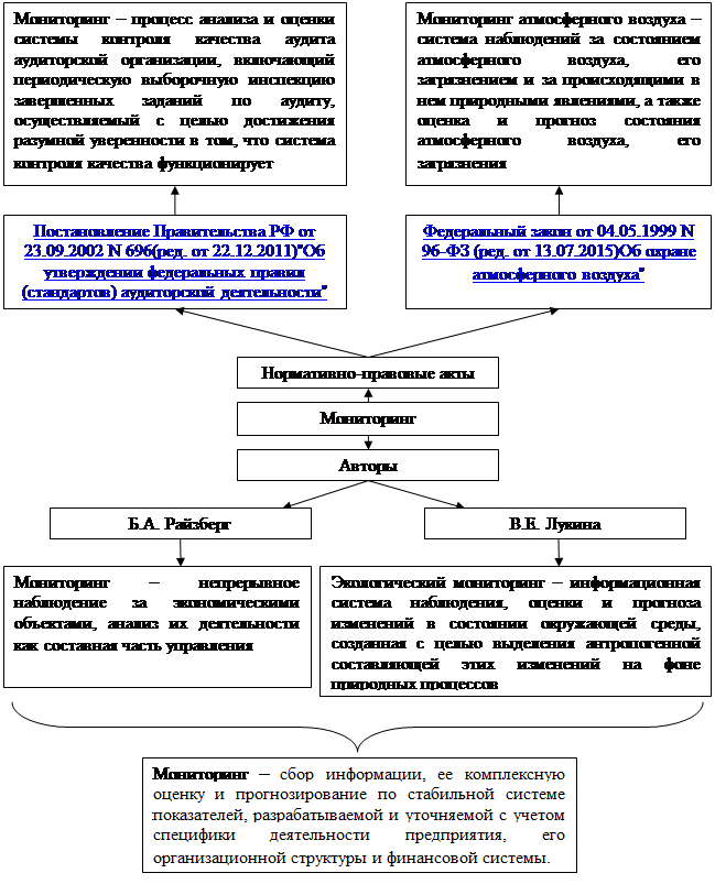 Проекты деятельность которых характеризуется выполнением всех нормативных положений называются ответ