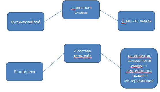 Внимательно рассмотрите предложенные рисунки укажите номер рисунка на котором изображен объект азот