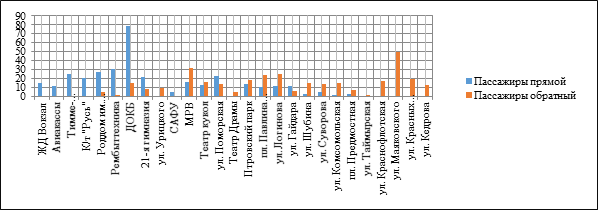 С какой скоростью шел турист до остановки рисунок 202