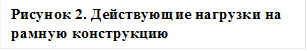 Рисунок 2. Действующие нагрузки на рамную конструкцию