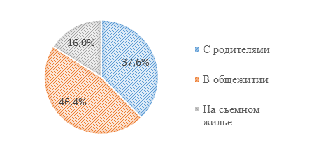 Название областей на стальной части диаграммы