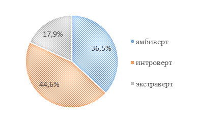 Диаграмма хорошее плохое