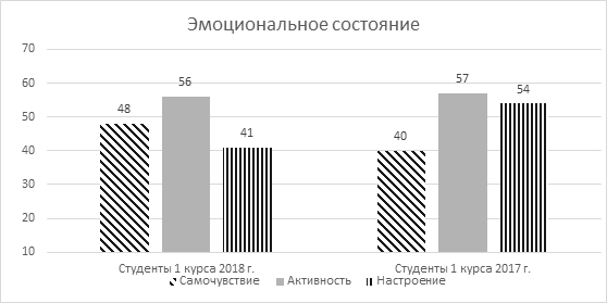 Тестовый показатель креативности отражающий разнородность ответов в плане тематики