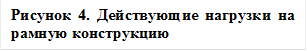 Рисунок 4. Действующие нагрузки на рамную конструкцию