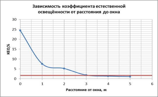 Сделай 1 процент яркости