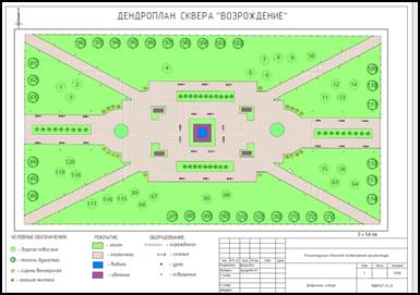 На плане представлен дизайн проект сквера в станице лужки сторона большой