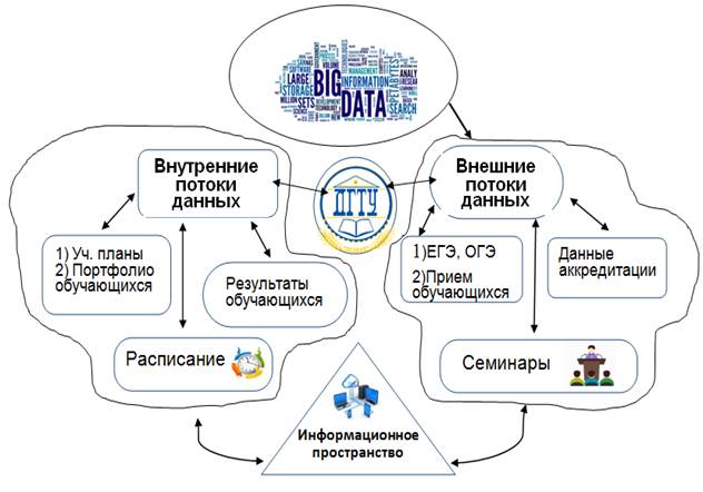 Большие данные это. Большие данные в образовании. Большие данные big data в образовании. Использование больших данных в образовании. Большие данные в образовании примеры.