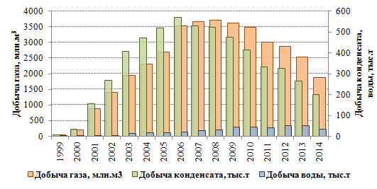 Дана блок схема алгоритма u1 u2 u3 некоторые условия