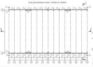 Как показываются в расчетной схеме стержневые элементы