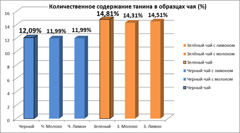 Стабильность аналитов в образцах