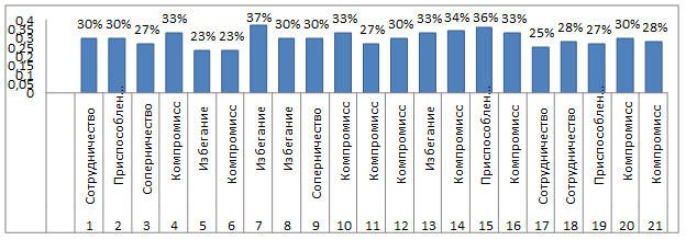 На диаграмме показано распределение выплавки меди в 10 странах мира за 2006