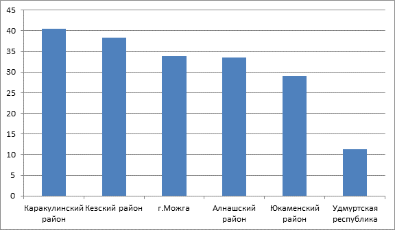 Оценка качества питьевого молока проект