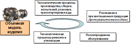 Объединение ресурсов в процессе создания виртуального офиса проекта характеризуется