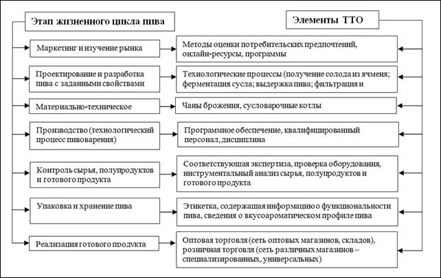 Технологии визуализации и систематизации текстовой информации лучевые схемы пауки и каузальные цепи