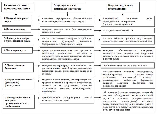 Типовые особенности проекта