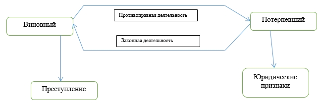 Как называют совокупность трех названных в схеме международных правовых актов