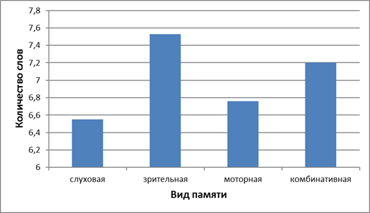 Пользуясь диаграммой работоспособности в течение рабочей недели отметьте только ложные высказывания