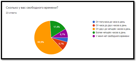 На диаграмме указано сколько часов занимают разные ремонтные работы в квартире