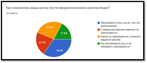 Исследование идеалов учащихся 8 9 классов показало что образец для себя большинство опрошенных наход