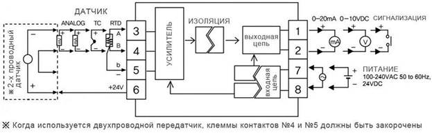 Аналоговые преобразователи