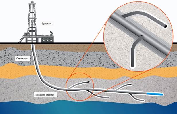 Gazprom Neft: Innovations on the Horizon - ROGTEC
