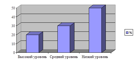 При разработке плана сбора первичных данных необходимо учитывать