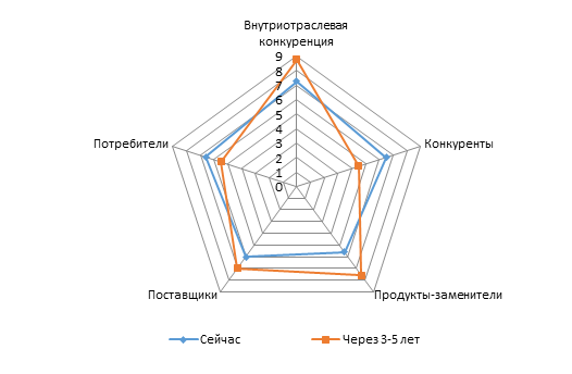 Устойчивость разностных схем самарский