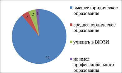 На основе анализа данных рисунка укажите основной поток миграции магаданской области