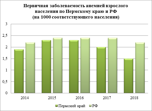 В период 2014 2015 годов