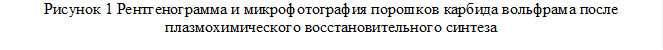 Рисунок 3 Рентгенограмма и микрофотография порошков карбида вольфрама после плазмохимического восстановительного синтеза