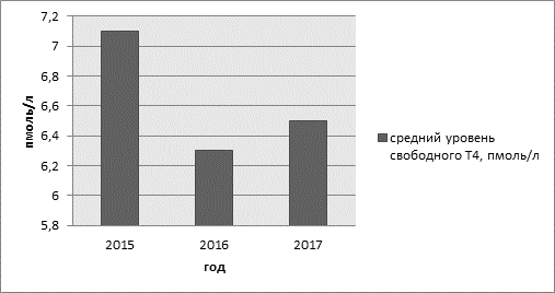 По рисунку 166 проследите как проходят январские изотермы