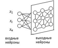 Сеть Кохонена