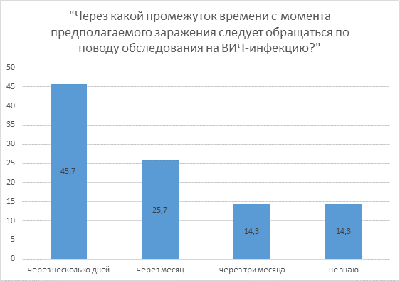 Изучи внимательно диаграмму денежных расходов населения россии