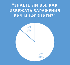 Случайная встреча с вич инфекцией проект