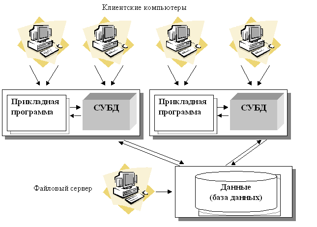 Какой вид распределенной обработки данных представлен на схеме