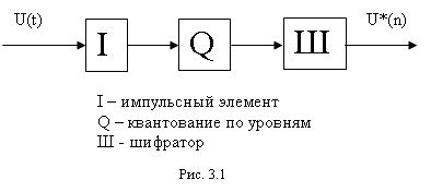 http://ets.ifmo.ru/denisov/dsp/lec3.files/image001.png
