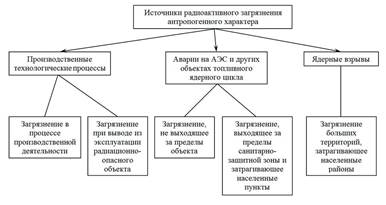 https://topuch.com/kontrolenaya-rabota-po-ekologii-velikij-novgorod-2022-g-1-30-r/353428_html_a063b0451ebaf872.jpg