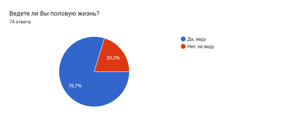 Диаграмма ответов в Формах. Вопрос: Ведете ли Вы половую жизнь?. Количество ответов: 74ответа.