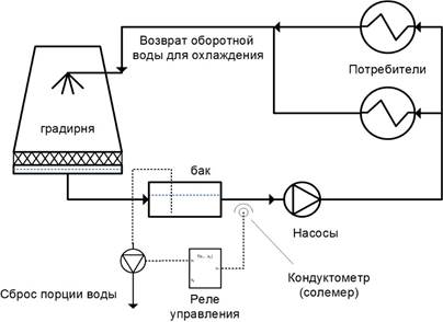 Как работает градирня