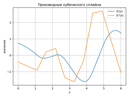 Изображение выглядит как линия, диаграмма, График

Содержимое, созданное искусственным интеллектом, может быть неверным.